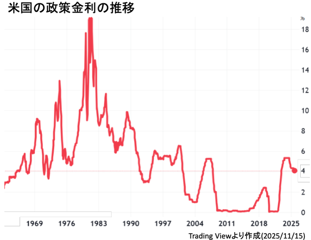  ｢高配当株｣ はアリか