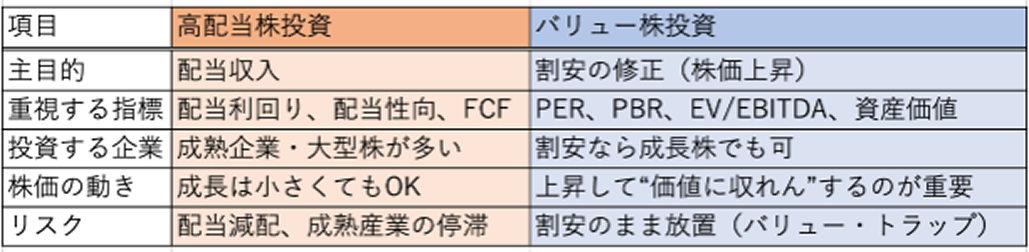  ｢高配当株｣ はアリか