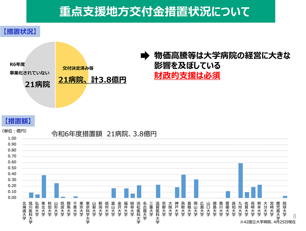 ｢大学病院つぶれる｣ 赤字急拡大