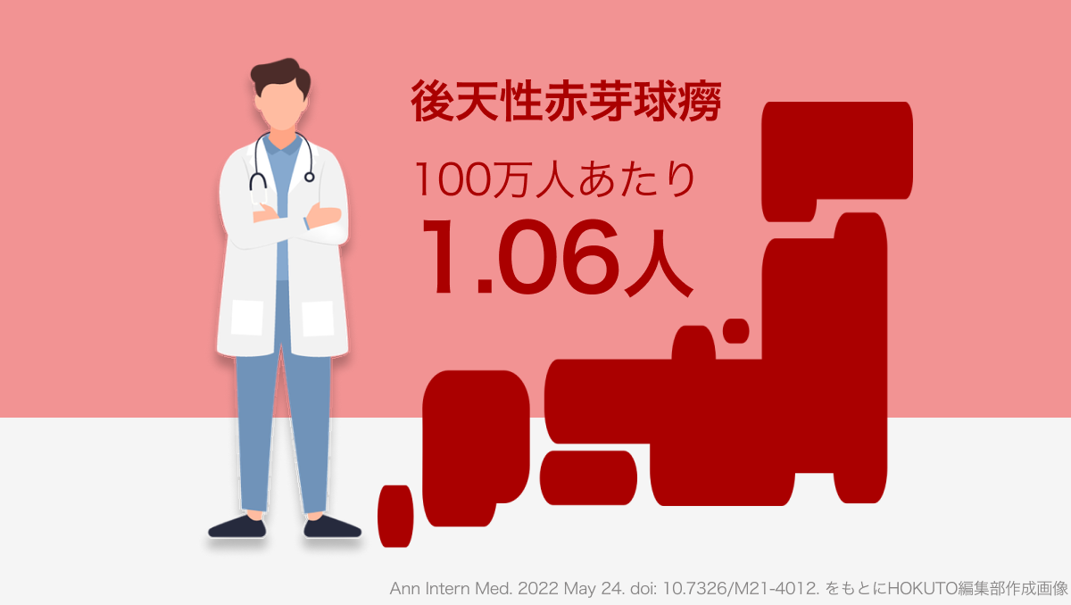 【後天性赤芽球癆】日本での年発症率は100万人あたり1.06人 (本邦疫学調査)