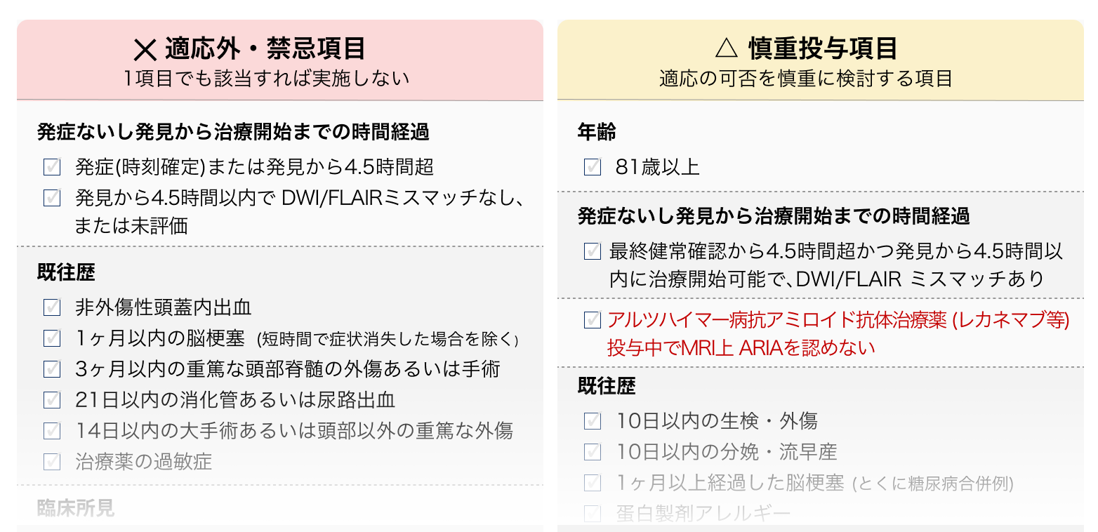 【NEJM】発症後4.5時間以内の脳梗塞､ reteplase vs アルテプラーゼ