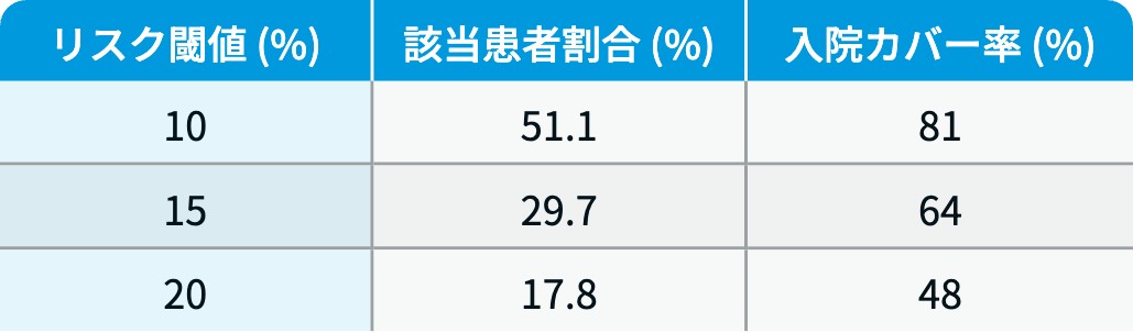 【BMJ】COPD入院リスクを6因子で予測､ ｢BLISSスコア｣を開発