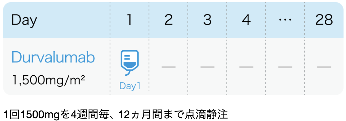 【JTO】Ⅲ期NSCLCへのデュルバルマブ地固め療法、 本邦実臨床でも長期有効性示す