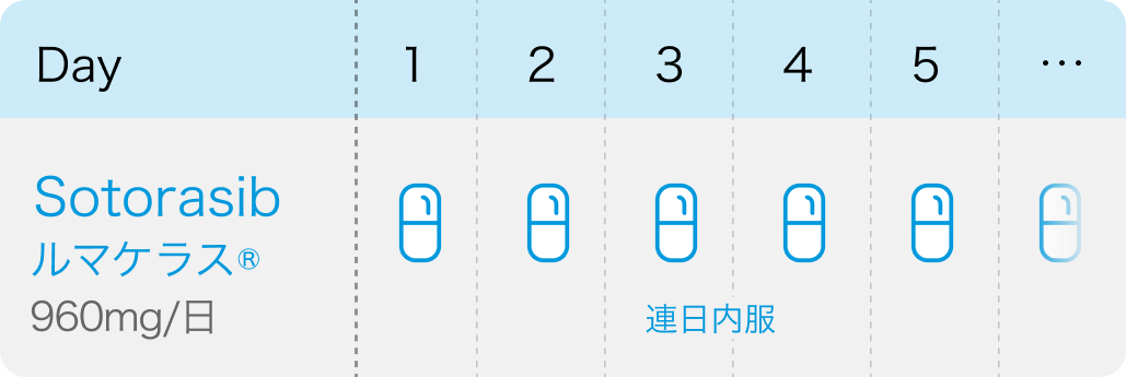 【Lancet】治療歴のあるNSCLCへのソトラシブ投与､ PFSを有意に延長