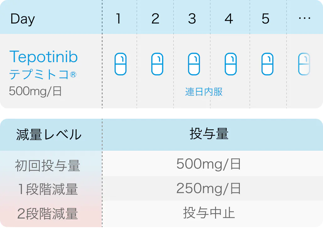 【JAMA Oncol】MET変異NSCLC､ テポチニブが持続的に奏効：第Ⅱ相VISION