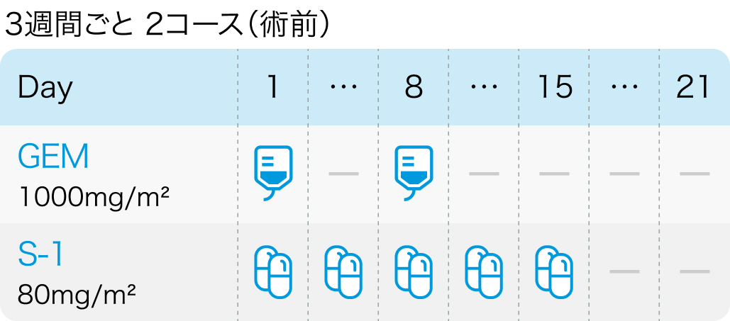 【Cancers】切除可能な膵管腺癌でNAC-GSが長期生存を改善 : 岡山大の265例解析