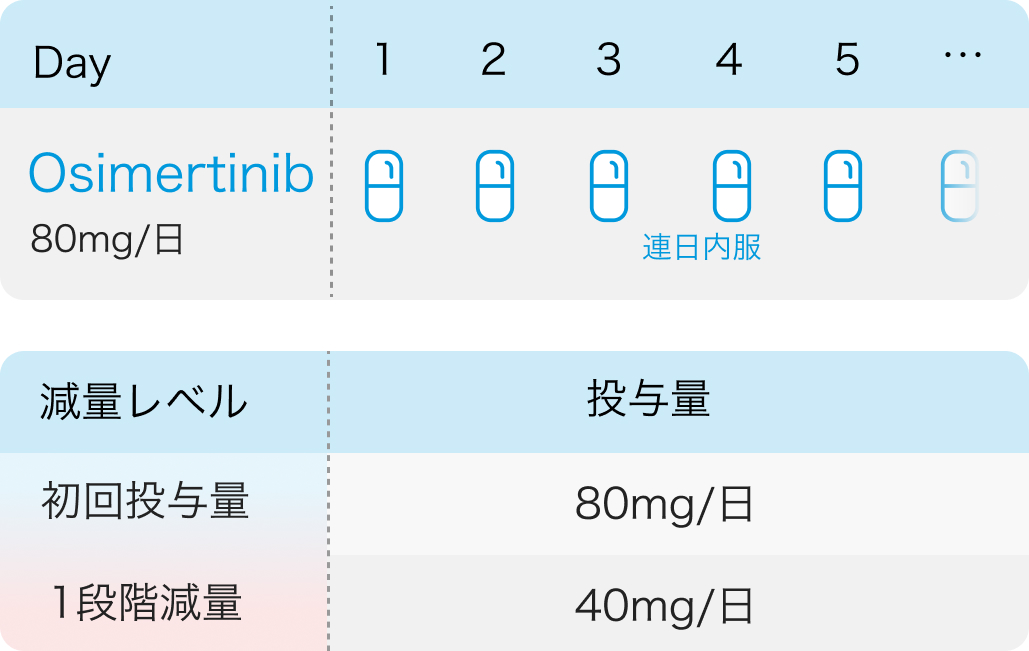 【JAMA Oncol】オシメルチニブ､ EGFR uncommon変異NSCLCに有効か