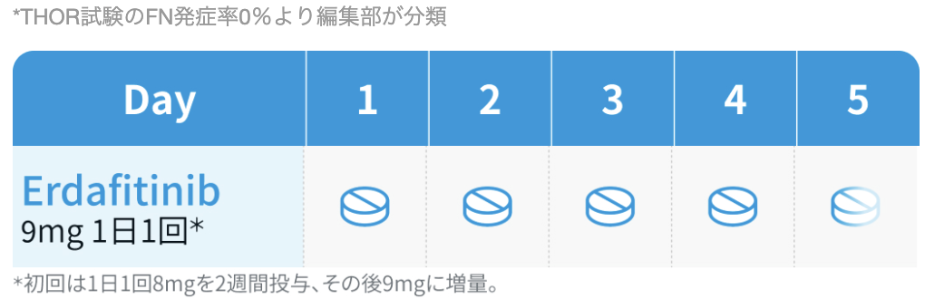【Eur Urol】NMIBCへのエルダフィチニブ、 高リスク例でも予後改善 : THOR-2最終解析