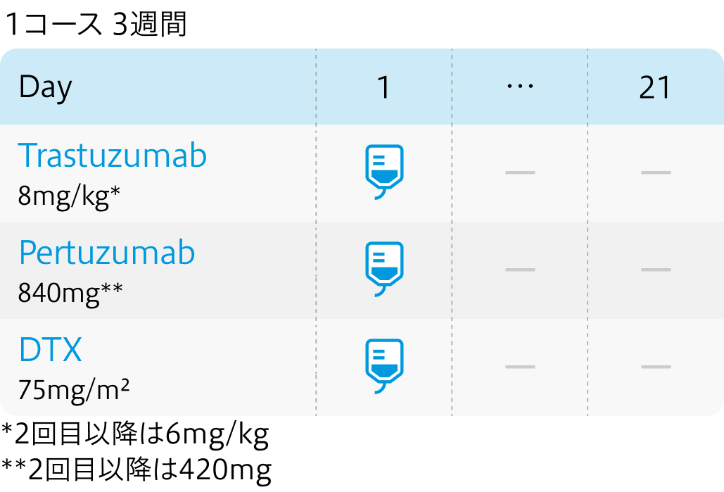 【Nat Commu】早期/局所進行乳癌､術前･術後ペルツズマブ上乗せの長期成績 : 第Ⅲ相PEONY