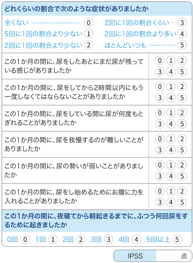 【Urology】前立腺癌の下部尿路症状にウォータージェット切除が有望