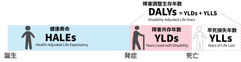 【Lancet】COVID-19パンデミックも含む世界の疾病負荷を発表~GBD 2021~