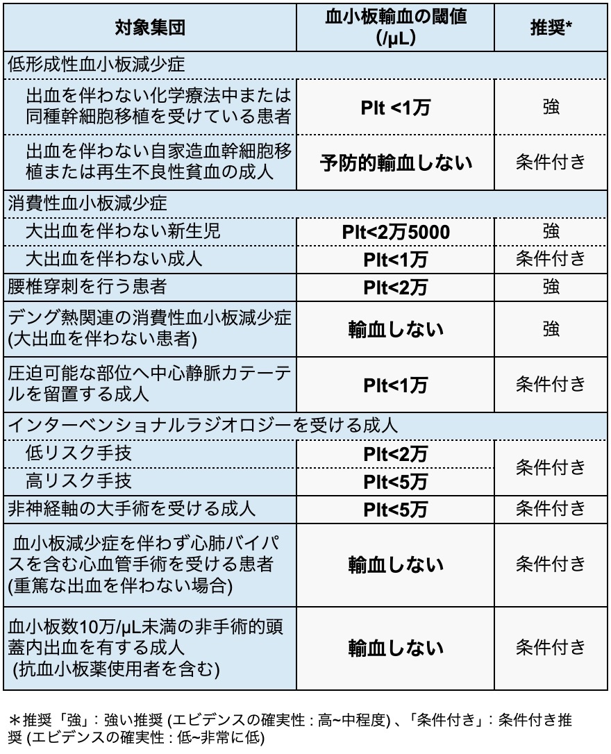 【JAMA】血小板輸血の国際臨床実践ガイドライン2025