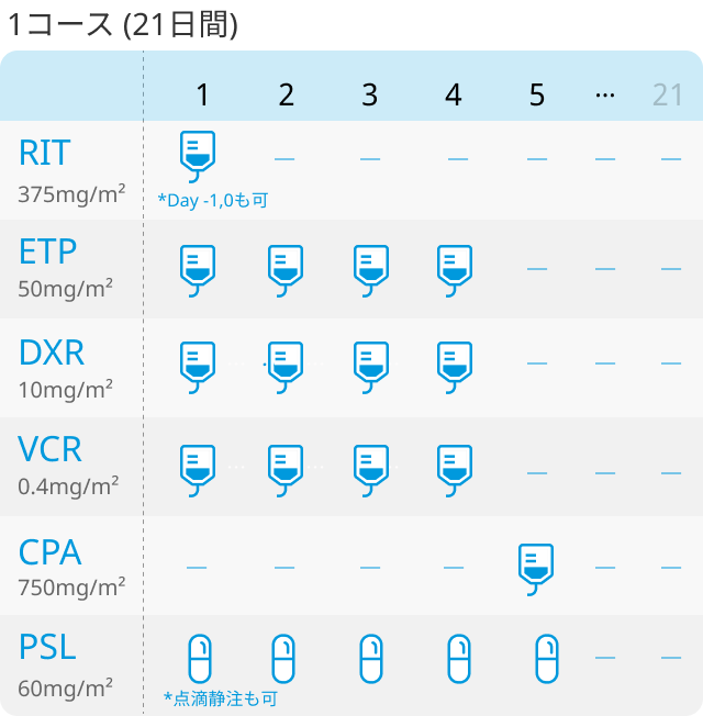 【Blood Adv】Double-Hitリンパ腫へのDA-EPOCH-R導入で2年OSが有意に改善