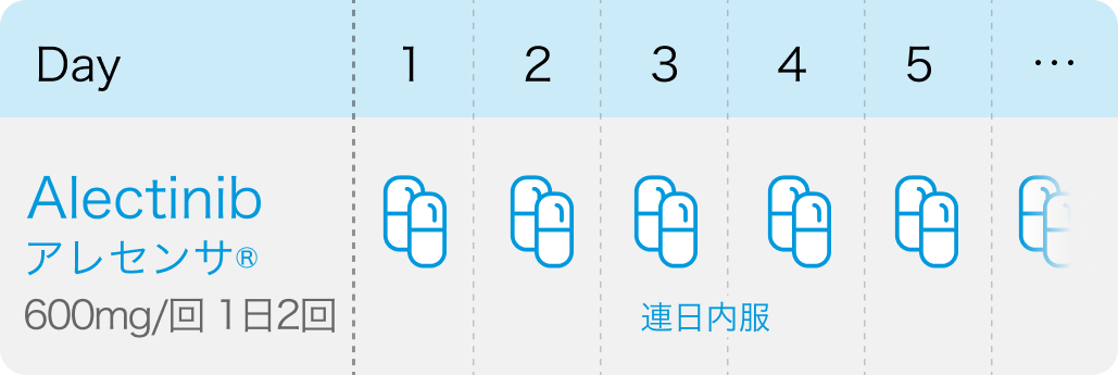【AJCO】アレクチニブ術後療法､ QALY3.1年延長･コスト43万ドル削減