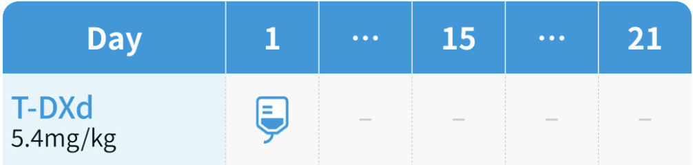 【Nat Med】HER2低発現乳癌に対するT-DXd、 長期成績でも有効 : DB04