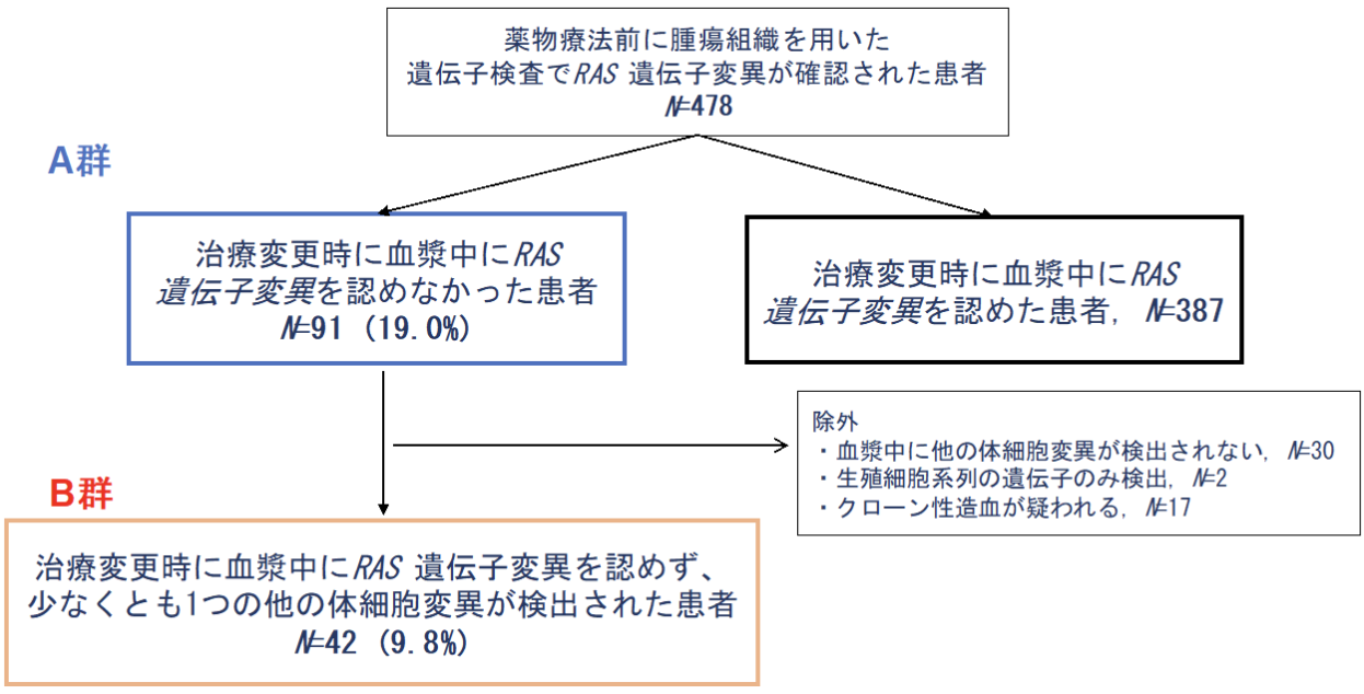 【Nat Commun】抗EGFR抗体の新たな治療標的の可能性