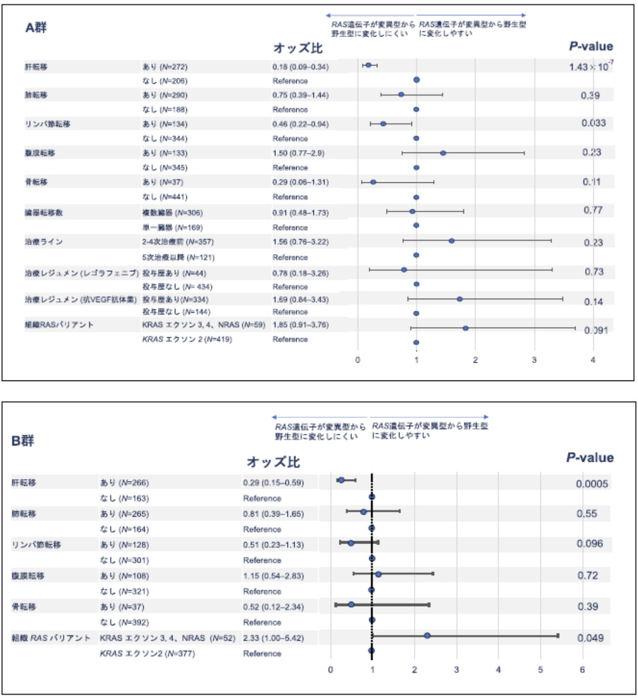 【Nat Commun】抗EGFR抗体の新たな治療標的の可能性