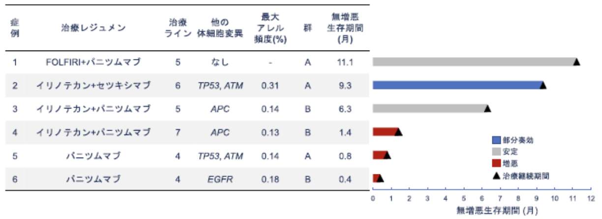 【Nat Commun】抗EGFR抗体の新たな治療標的の可能性