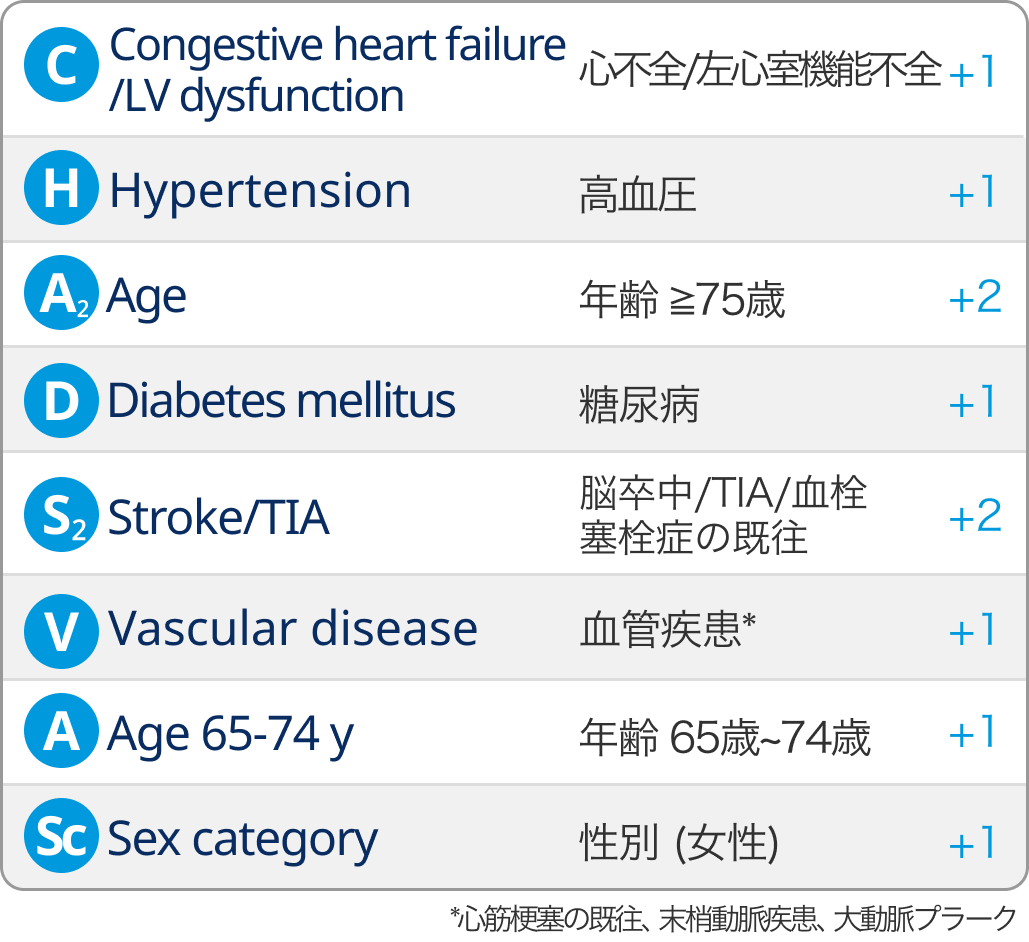 【NEJM】高リスクAF､ アブレーション後の左心耳閉鎖は安全で有効 : OPTION試験