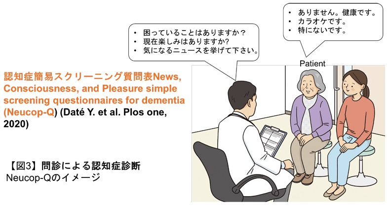 【慶應】アルツハイマー病予測に有用な３つの質問