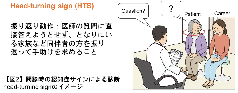 【慶應】アルツハイマー病予測に有用な３つの質問