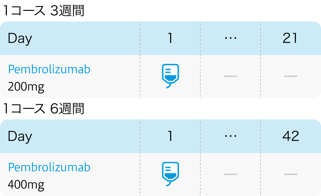 【JAMA Oncol】TNBC術前にペムブロリズマブ追加でpCR･EFS改善