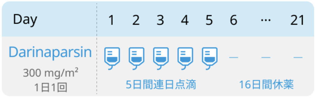 【Blood Adv】再発･難治性のPTCL､ ダリナパルシンによる治療が有望