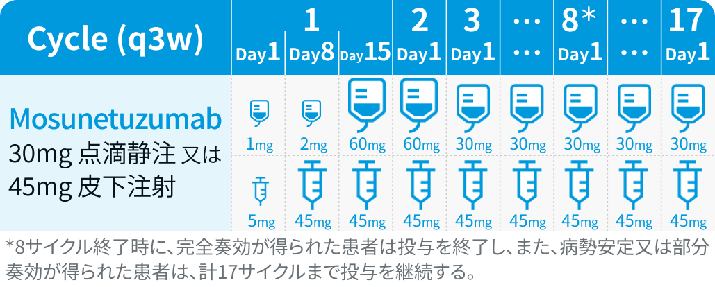 【AJH】R/R濾胞性リンパ腫のモスネツズマブ皮下投与､ IV製剤に非劣性を確認