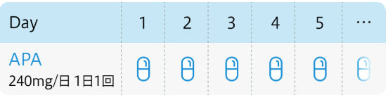 【Prostate】mHSPCに対するアパルタミド、 6ヵ月後のPSA値が予後を予測