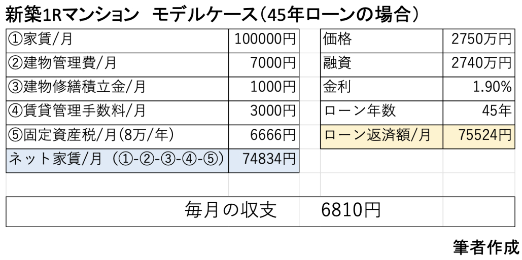 医師必見！1Rマンション投資の闇