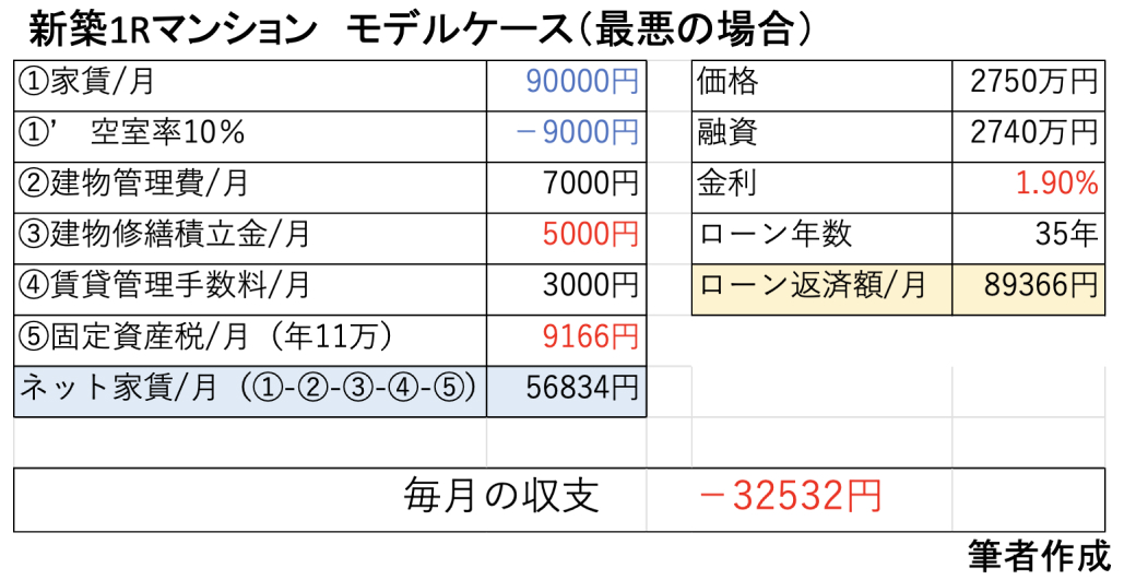 医師必見！1Rマンション投資の闇