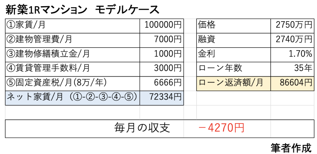 医師必見！1Rマンション投資の闇