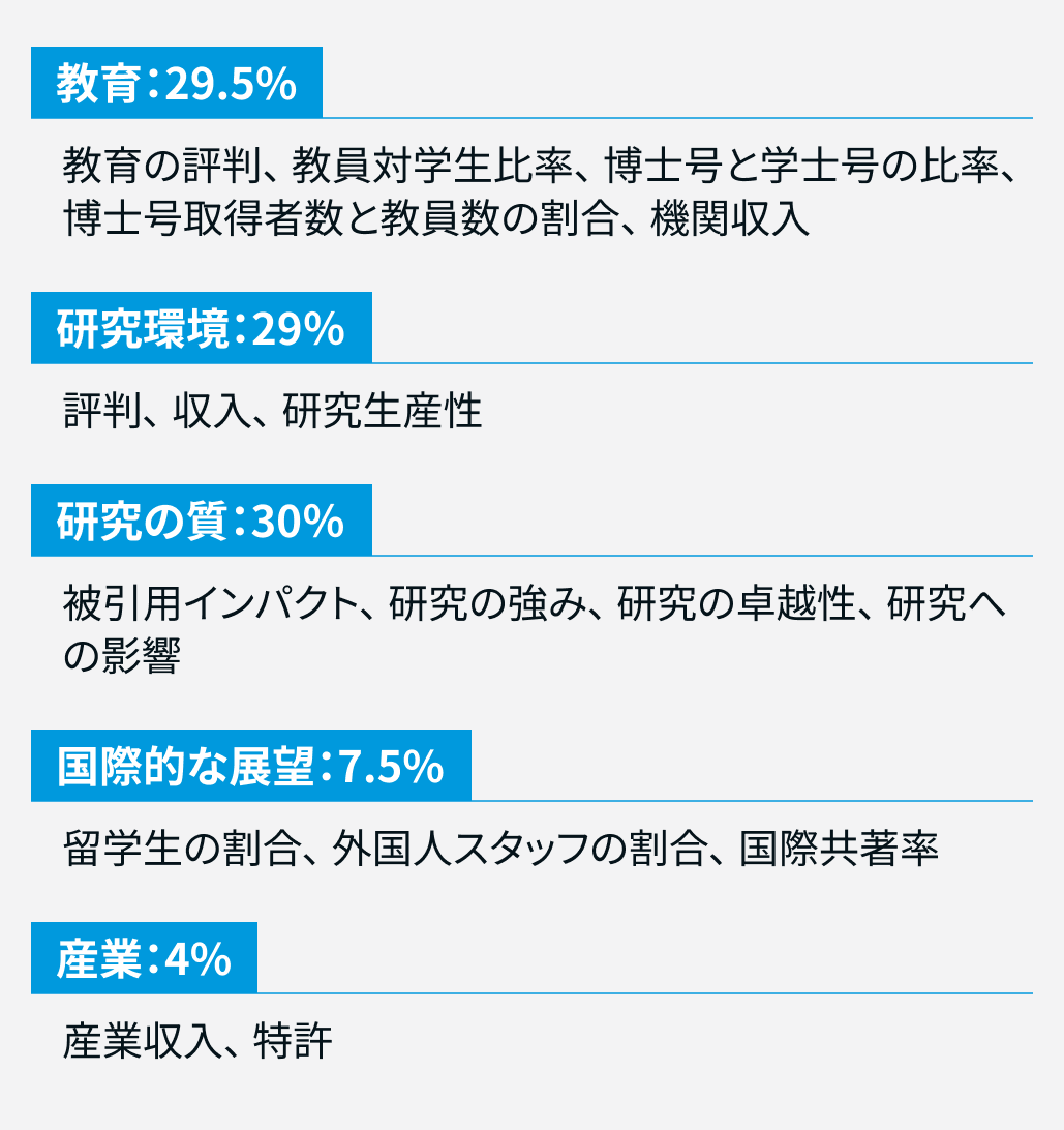 【最新】先生の母校は?世界大学ランキング2026
