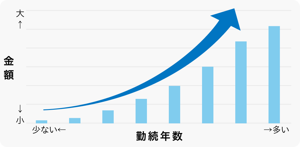 異動１発◯◯万円の損!?医局員の懐事情