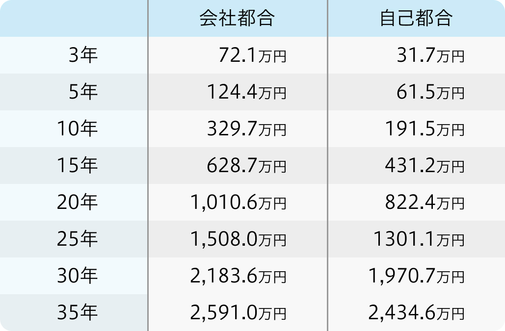 異動１発◯◯万円の損!?医局員の懐事情