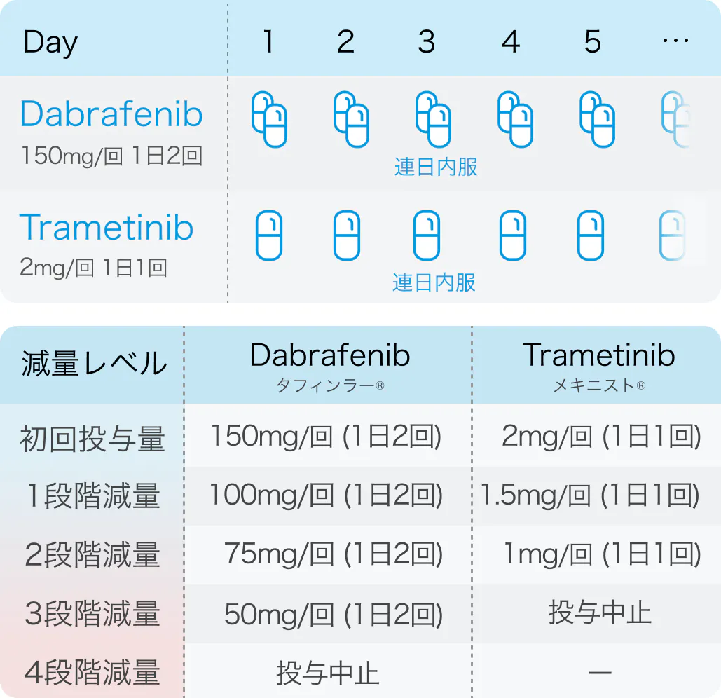 【NEJM】BRAF V600変異陽性の小児低悪性度神経膠腫にダブラフェニブ+トラメチニブが有効