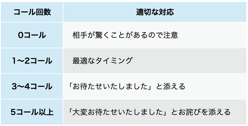 【1分間で学べる】電話を受ける時の6つのコツ