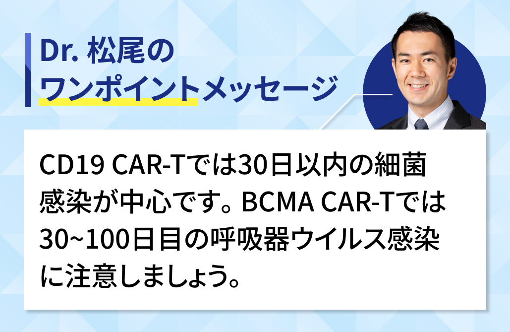 【1分で学べる】CAR-T療法後の感染症が起きるタイミング
