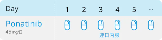 【JAMA】Ph陽性ALLの1次治療､ ポナチニブ vs イマチニブ : 第Ⅲ相PhALLCON