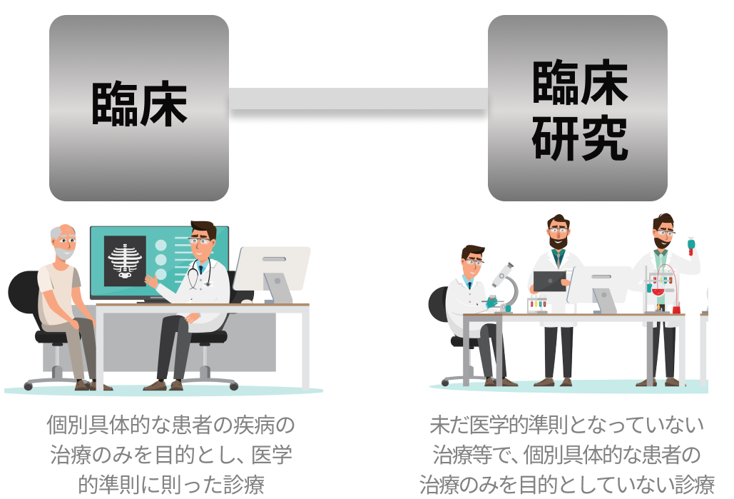 社会医学研究って何？ ｢基礎医学研究と臨床医学研究との違いと類似点は｣