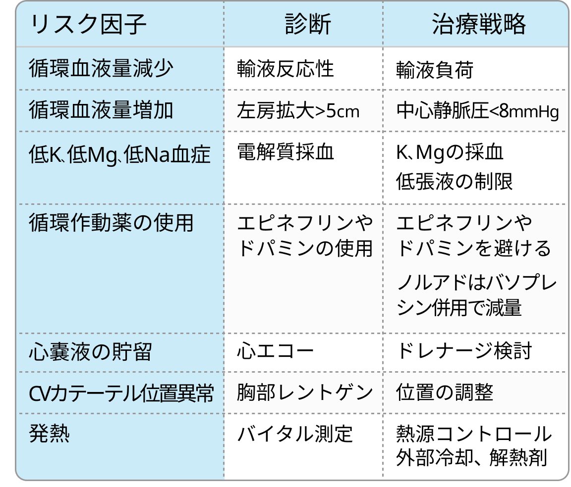 ICUにおける新規心房細動の原因とは？Intensive Care Medより