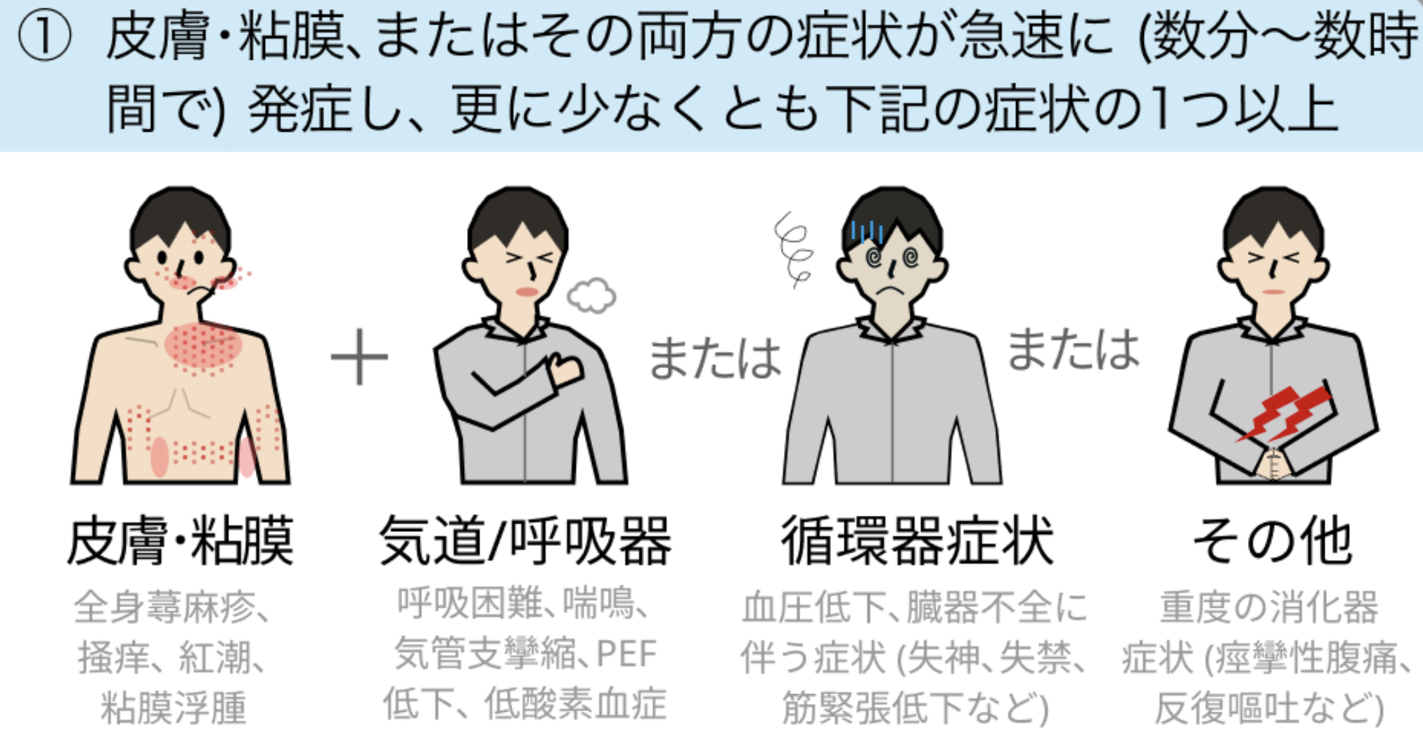 【人気】アナフィラキシー初期対応 ｢ステロイド投与は非推奨？｣