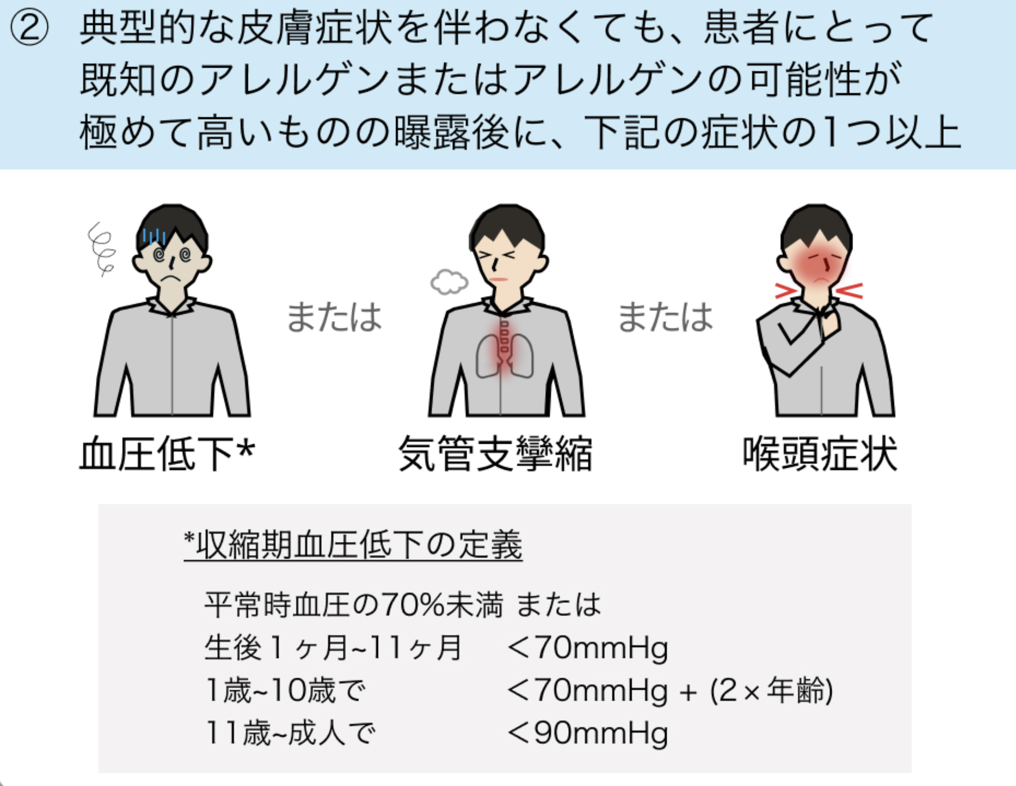 【人気】アナフィラキシー初期対応 ｢ステロイド投与は非推奨？｣