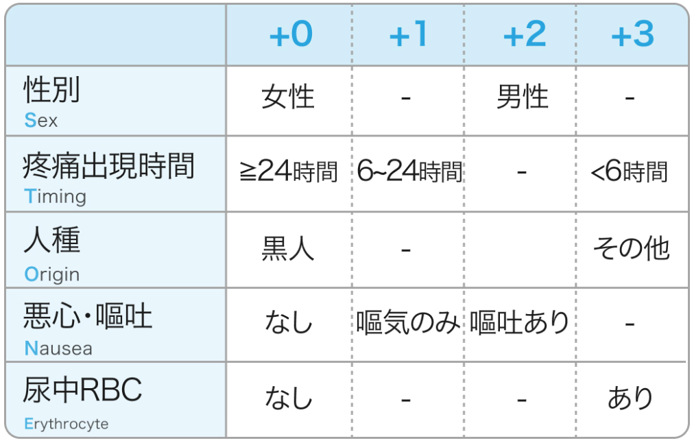 【尿路結石症】診断と治療、 どんな患者で専門的治療が必要?