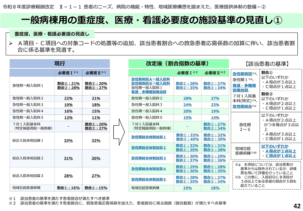 これからの病院のありかた——急性期病院と地域包括病院
