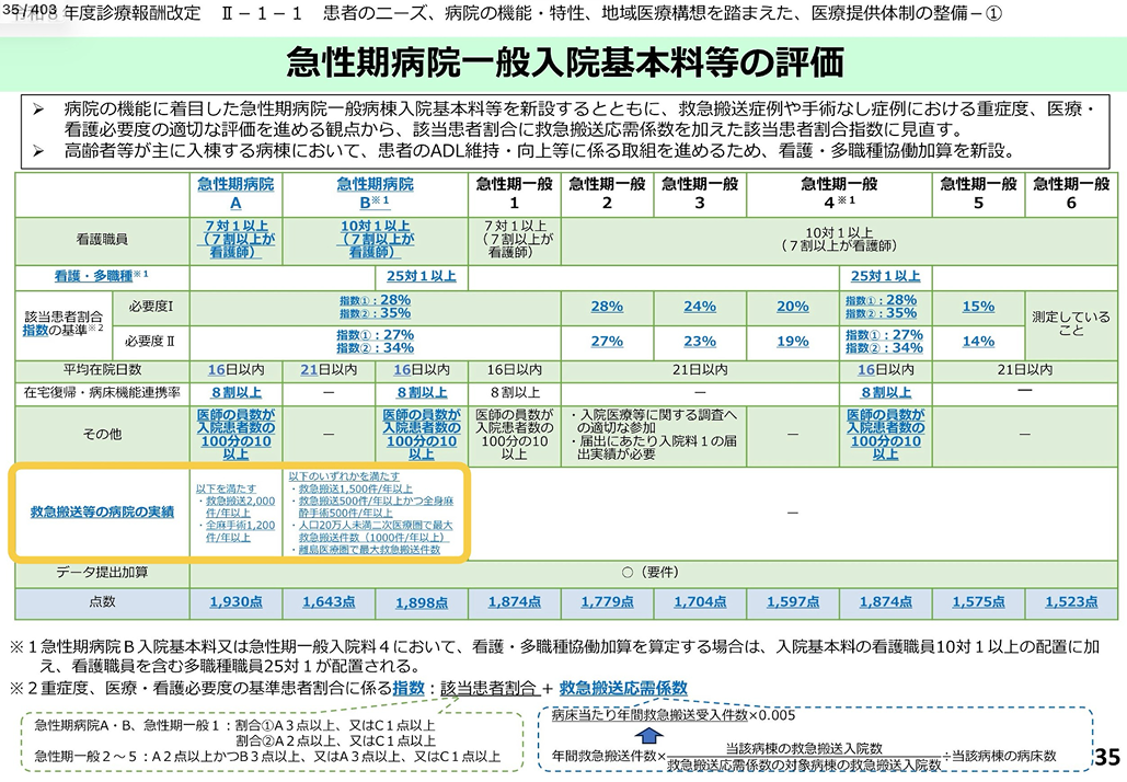 これからの病院のありかた——急性期病院と地域包括病院