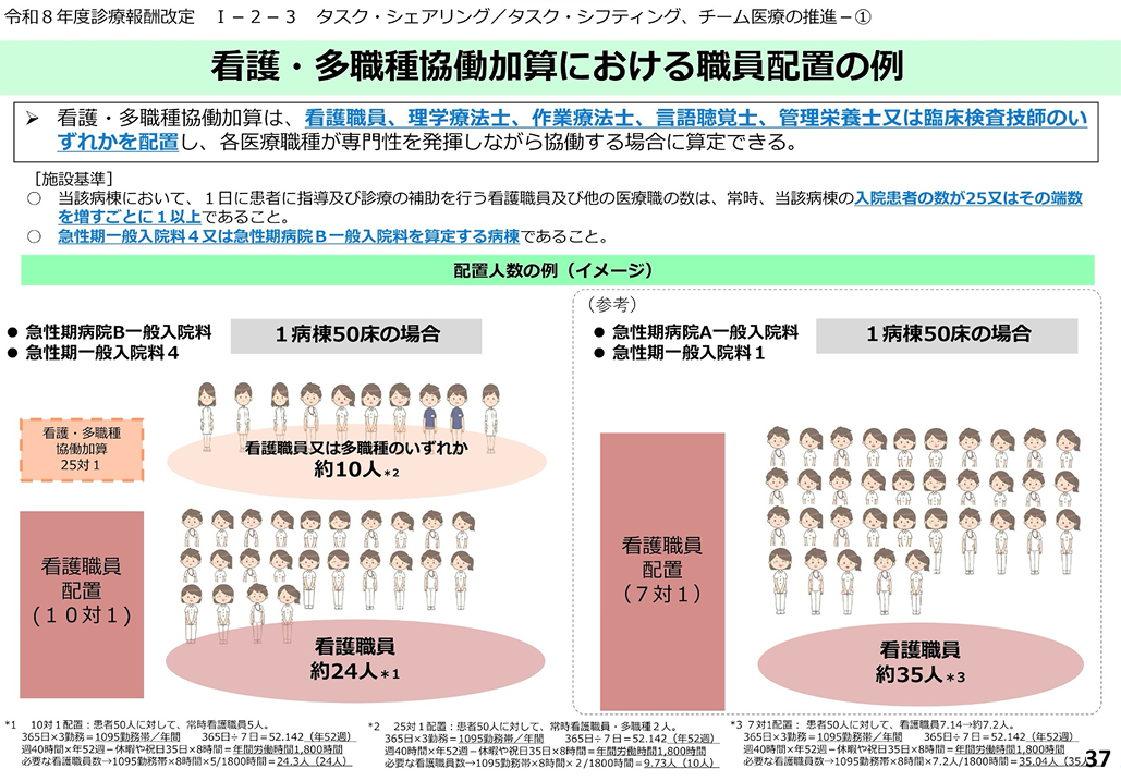 これからの病院のありかた——急性期病院と地域包括病院
