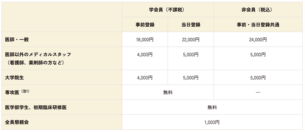 【4月22~24日】第70回日本リウマチ学会総会･学術集会 参加登録受付中！