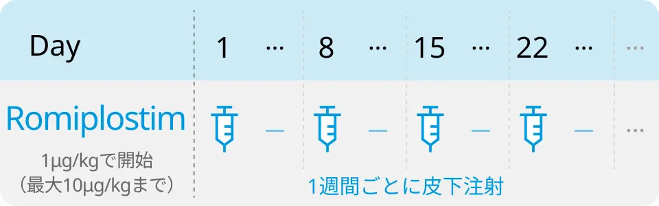 レボレード等 ｢慢性ITP｣ への適応追加-11月の変更承認情報まとめ-