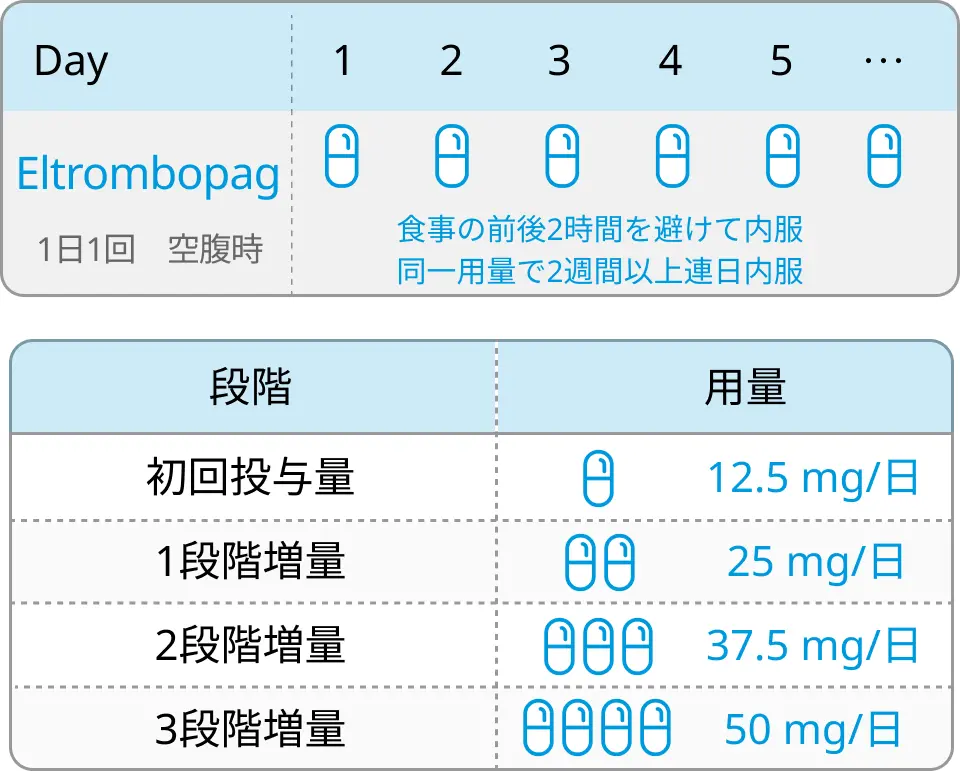 レボレード等 ｢慢性ITP｣ への適応追加-11月の変更承認情報まとめ-